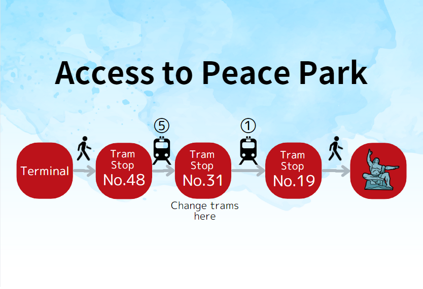 Access to Peace Park from Nagasaki Port Matsugae International Terminal-1