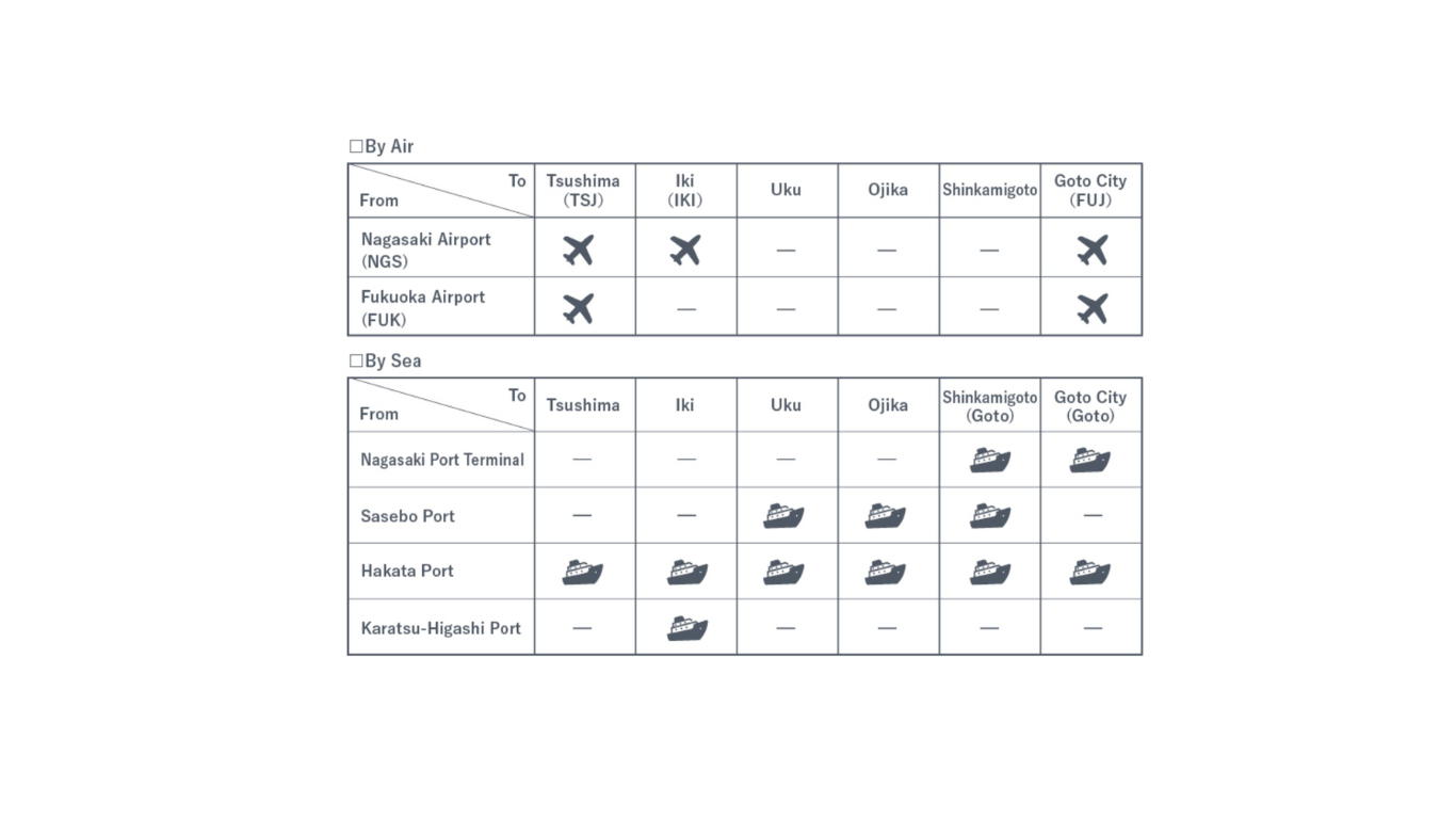 How to Access the Various Islands-0