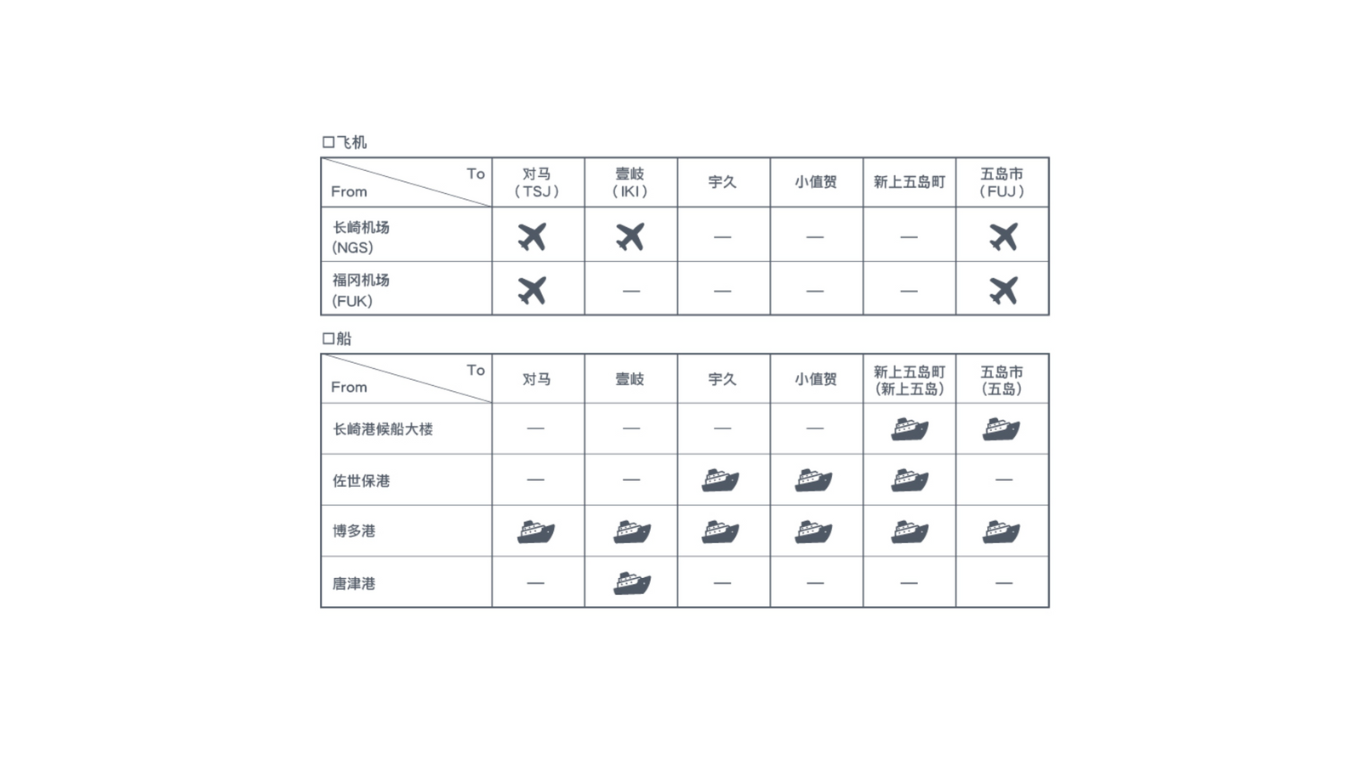 离岛交通方式-0