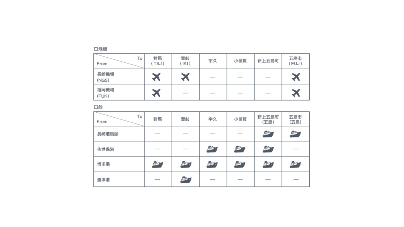 離島交通方式-0